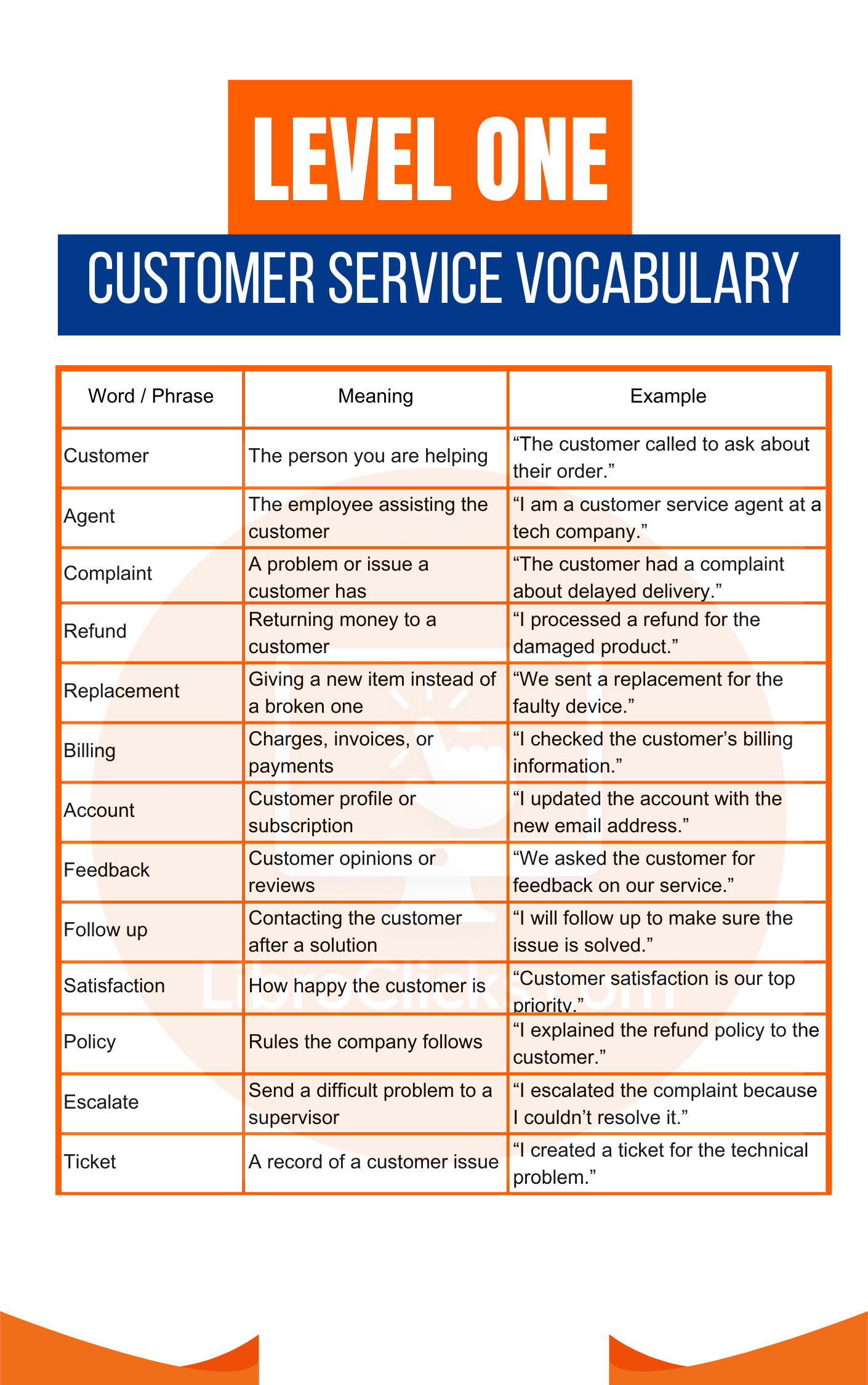 Vocabulario de atencion al cliente en ingles para call center