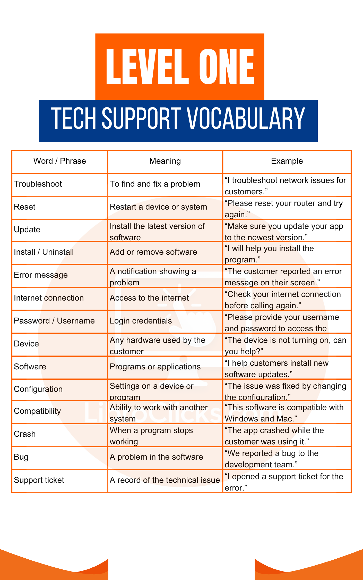 Vocabulario de soporte tecnico en ingles para call center